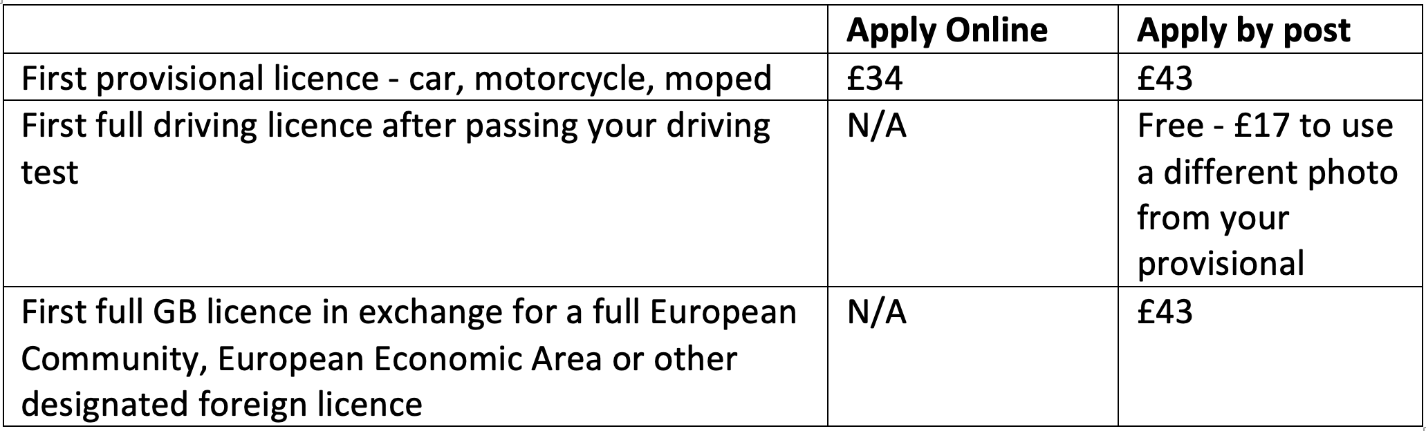 Driving Licence Change of Address Moveinout